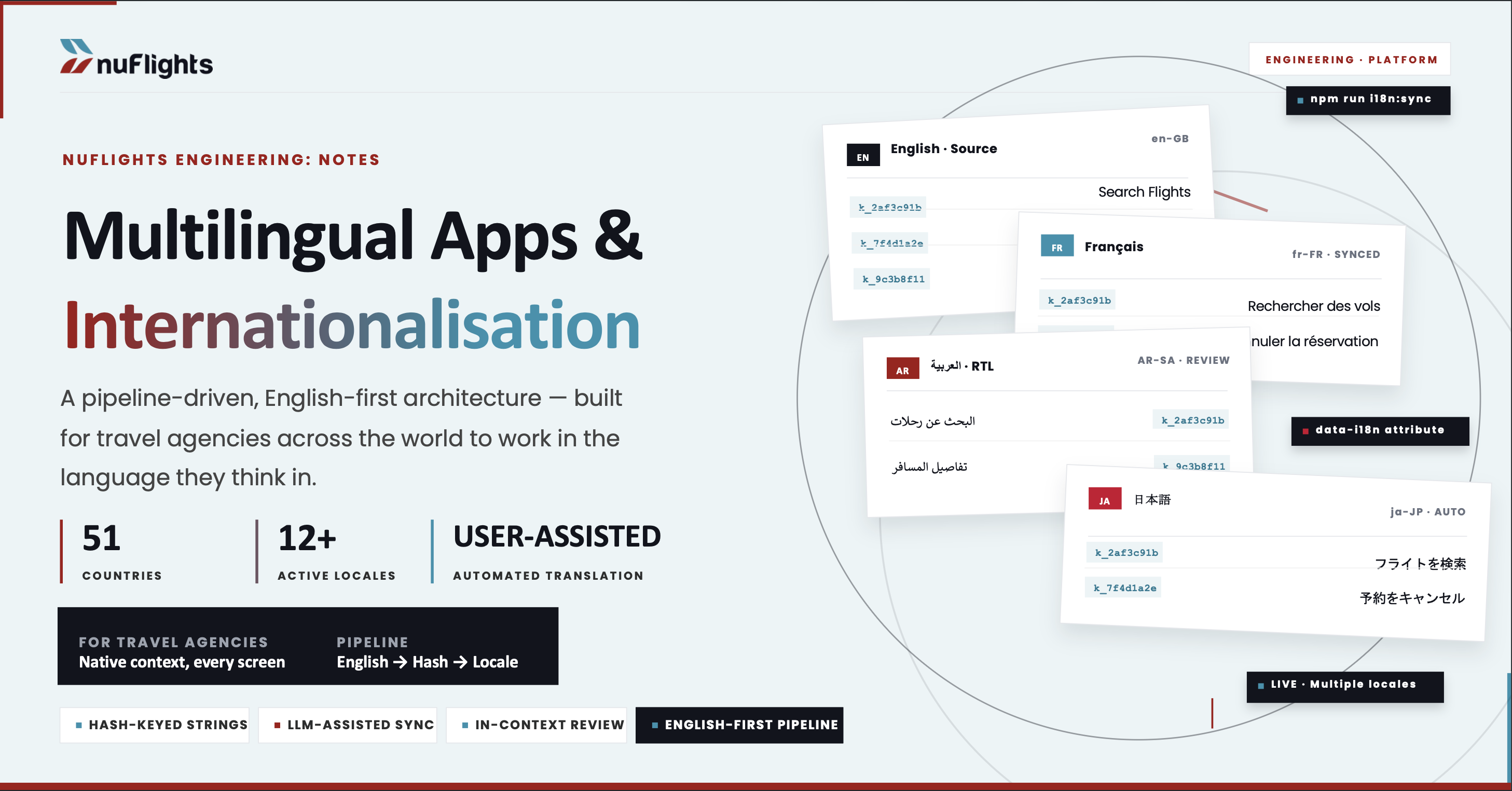How NuFlights Built a Scalable Multilingual React Platform for 51 Countries